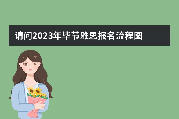 请问2023年毕节雅思报名流程图 2023年毕节雅思报名流程